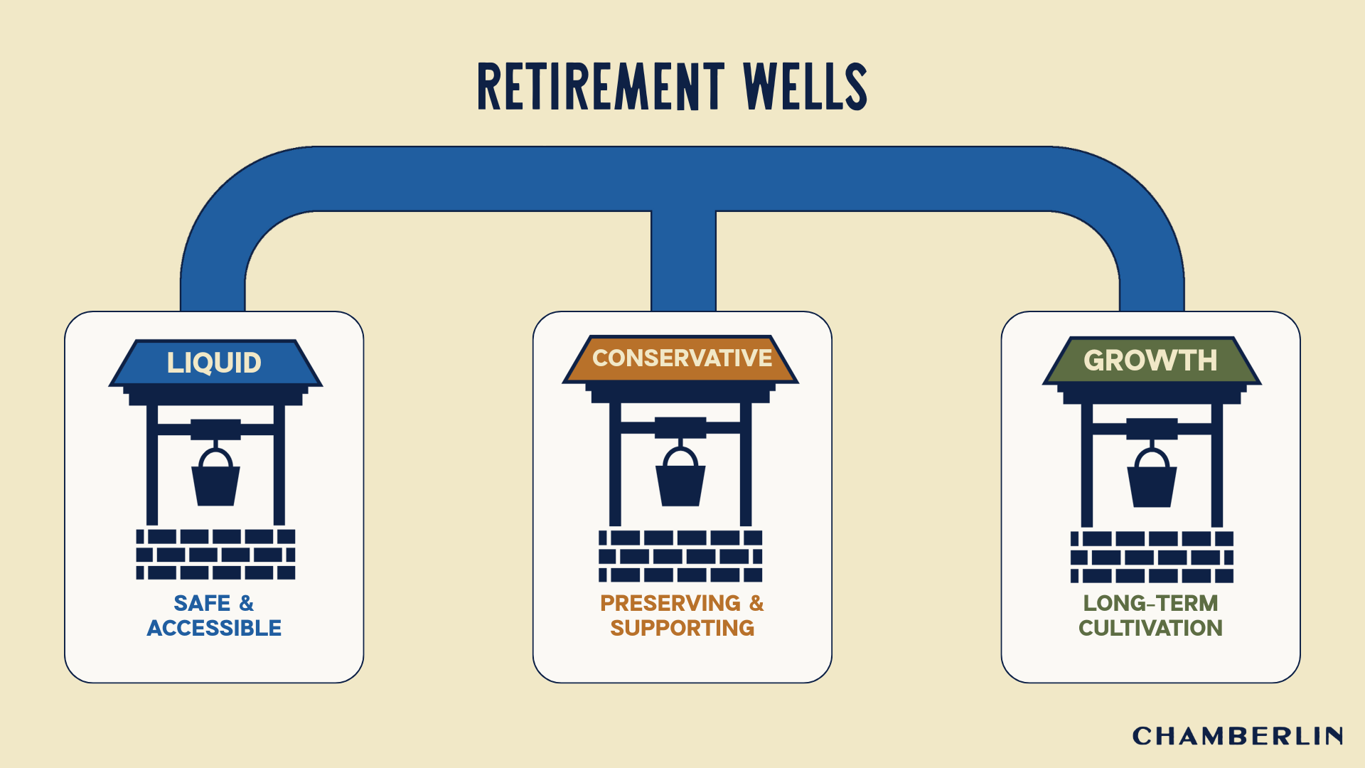 CGR-2501 Wells of Wealth CGR-2501 Wells of Wealth